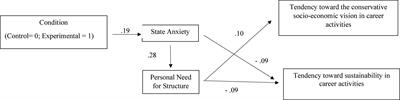 Adverse Conditions, Psychological Aspects, and Teachers’ Tendency Toward Sustainability and a Less Conservative Future